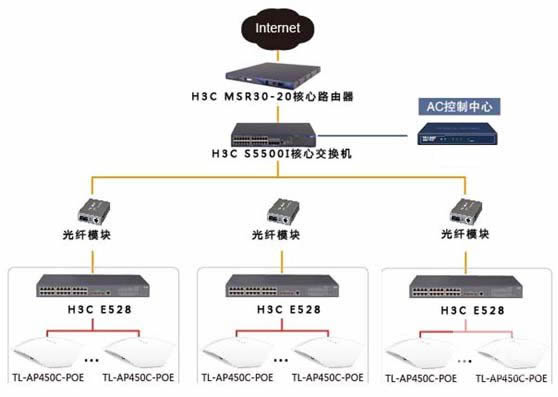 太原動(dòng)車組無(wú)線覆蓋